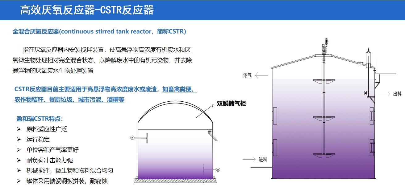 uasb(流式厌氧污泥床反应器) ic(内循环厌氧反应器) ubf(厌氧滤器)